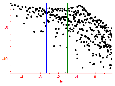 Strength function log